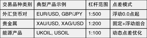 EC Markets官网入口核心交易品种详解